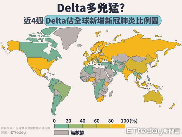 Delta病毒到底有多凶猛！3张图表秒懂 65国已沦陷